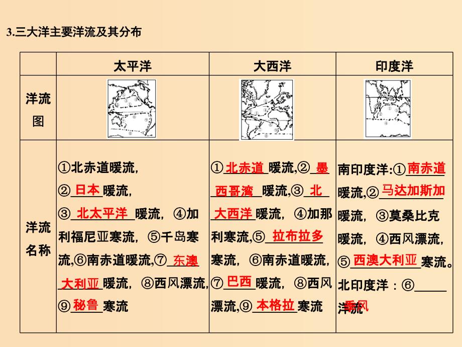 2019版高考地理一轮总复习 第三单元 第六节 洋流课件 鲁教版.ppt_第4页