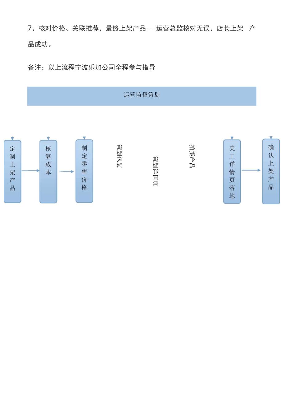 淘宝商品上架流程_第2页