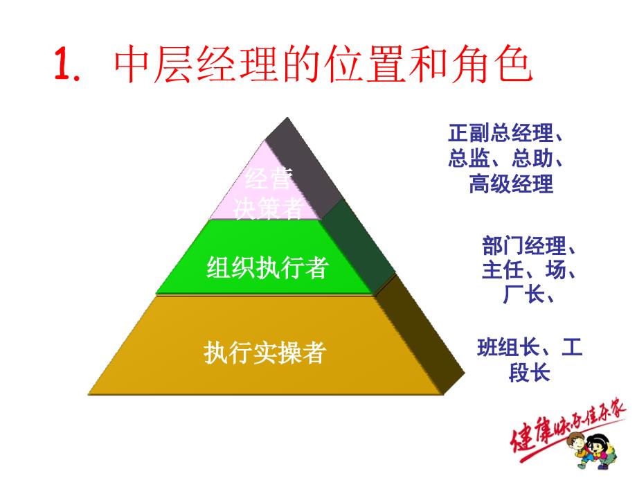 如何做部门管理者ccrq_第4页