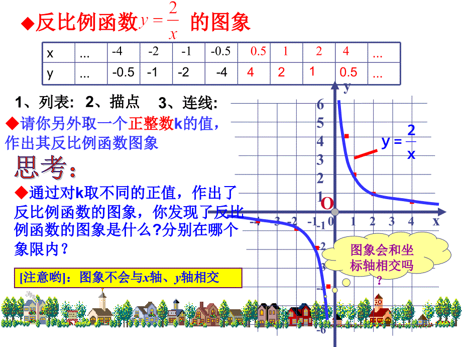 17.1.21反比例函数图象及性质_第5页