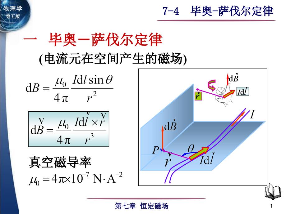 毕奥萨伐尔定律介绍_第1页