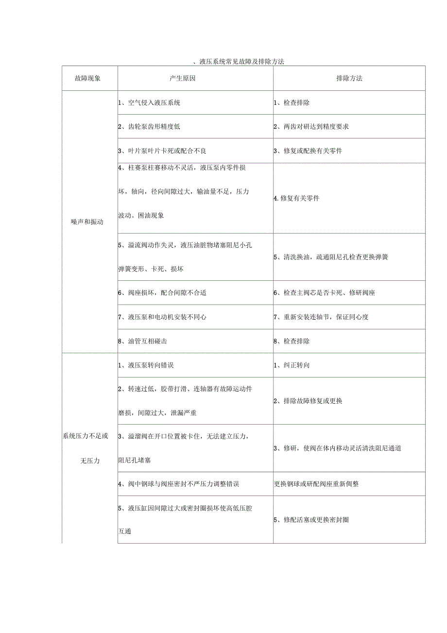 液压系统的维护与保养_第2页