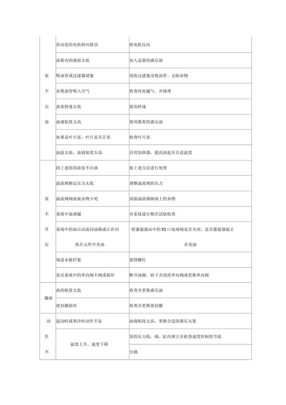 液压系统的维护与保养_第4页