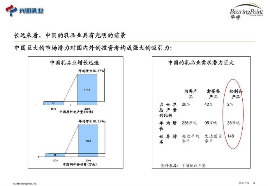 光明乳业绩效管理_第5页