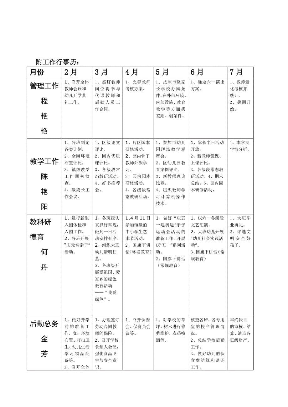 郭溪镇中心幼儿园园务计划_第5页