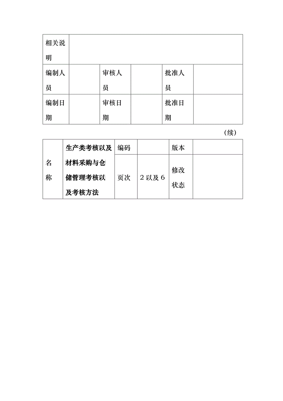 材料采购与仓储管理考核以及考核方法_第3页