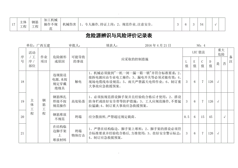 危险源辨识及风险评价记录表_第4页