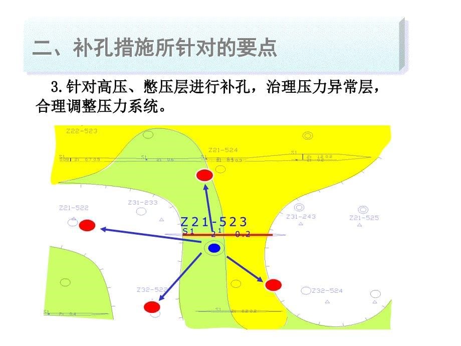 注入井生产井百例分析-生产状况实例分析讲座(措施井下)_第5页