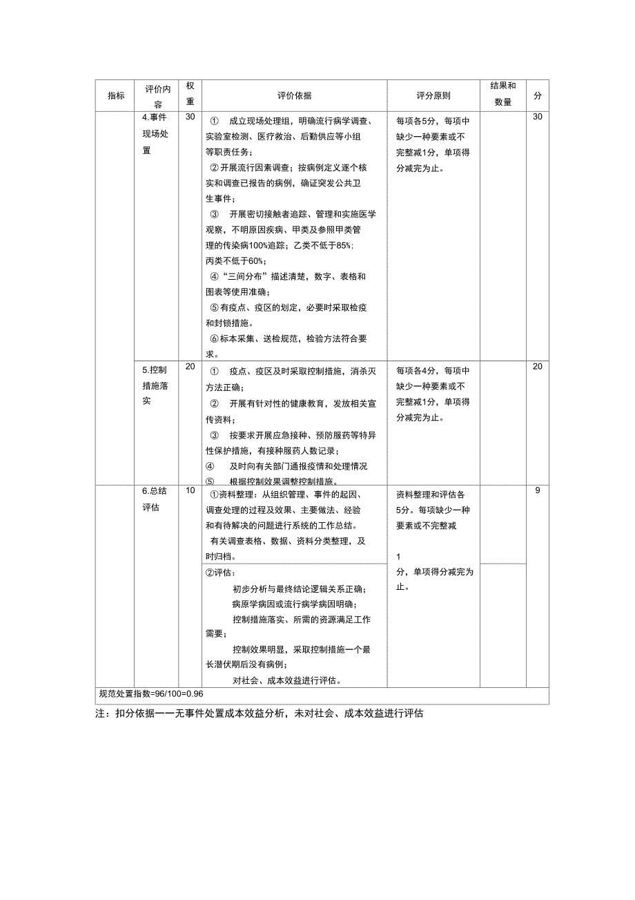 32突发公共卫生事件规范处置指数指标说明_第5页