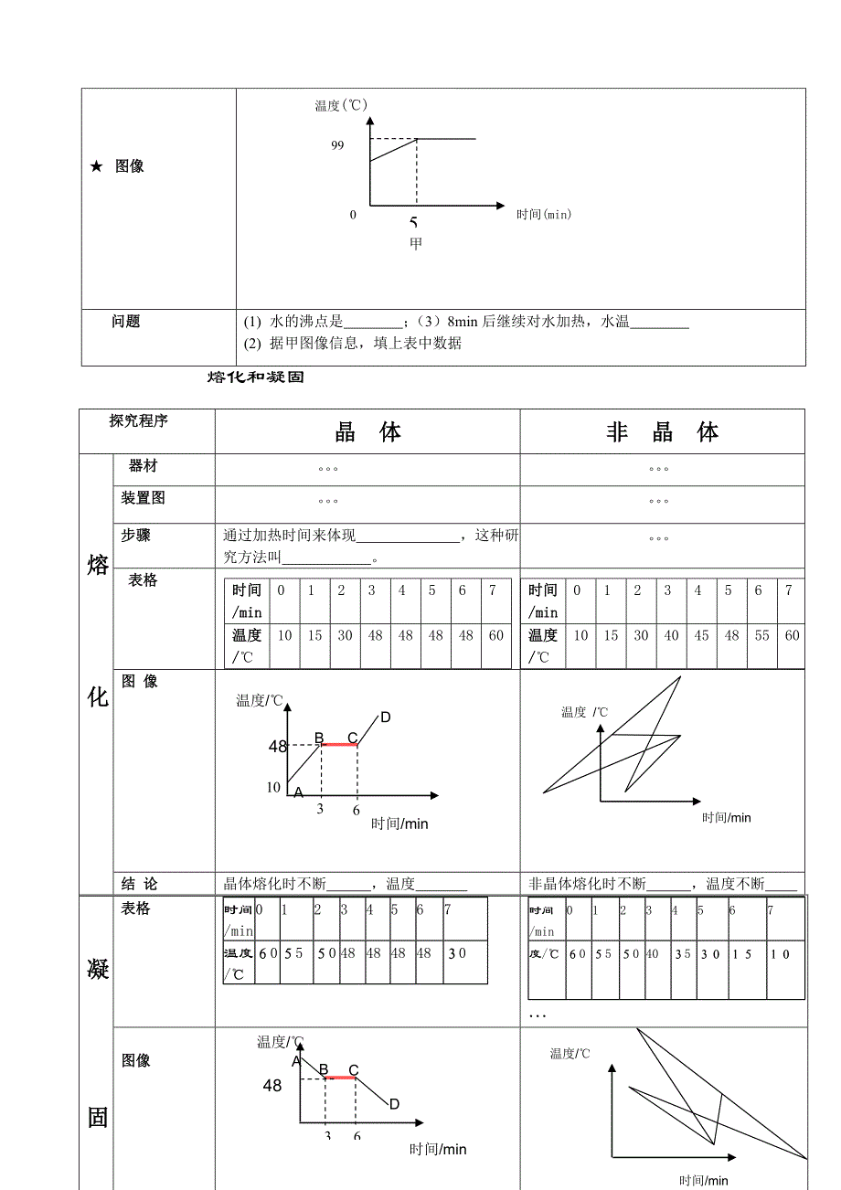 中考物理专题复习：物态变化_第4页