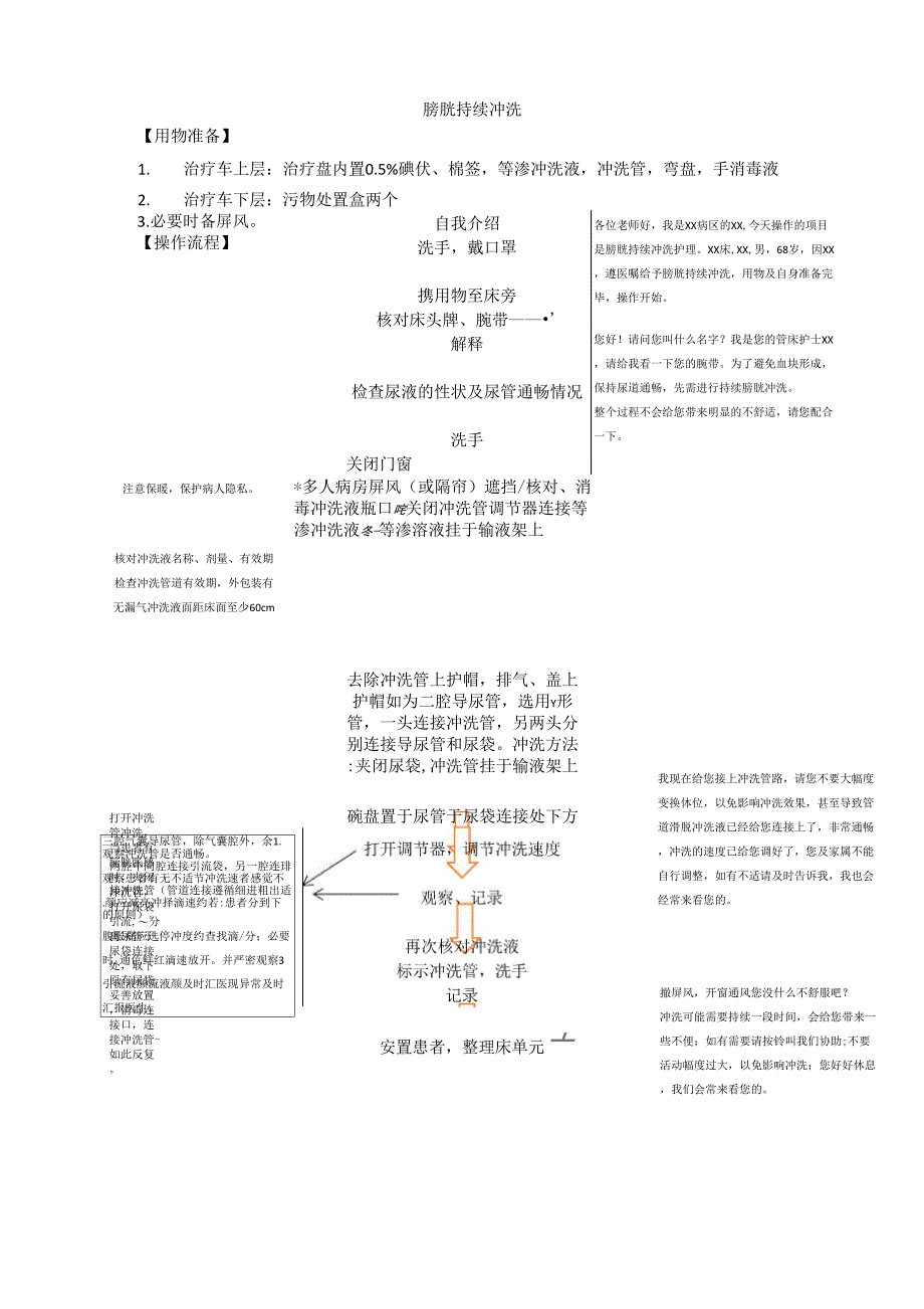 膀胱持续冲洗_第1页