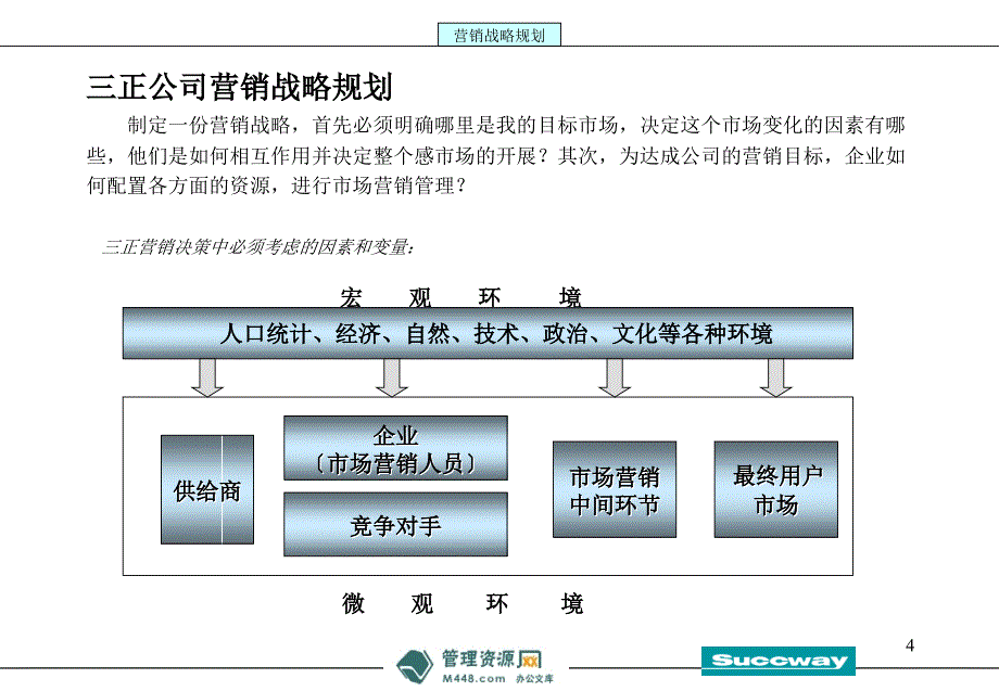 三正医疗保健公司魔塔营销手册讲解课件106页医药保健_第4页