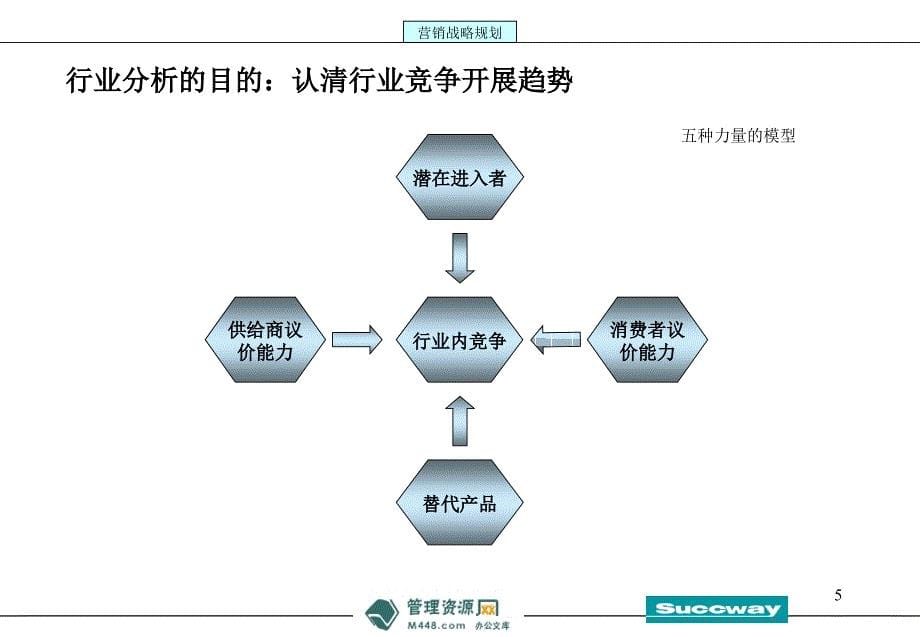 三正医疗保健公司魔塔营销手册讲解课件106页医药保健_第5页