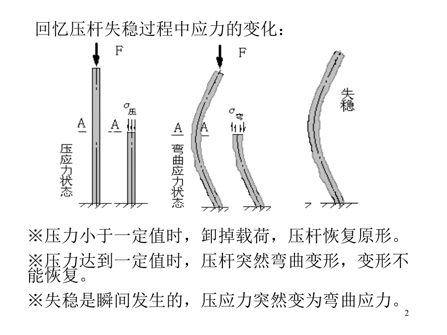 外压容器之圆筒及封头的设计_第2页