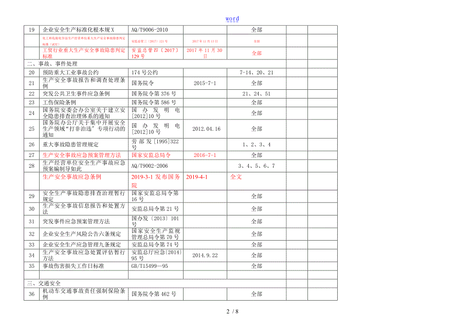 2019-3全OHS法规应用清单有放射性_第2页