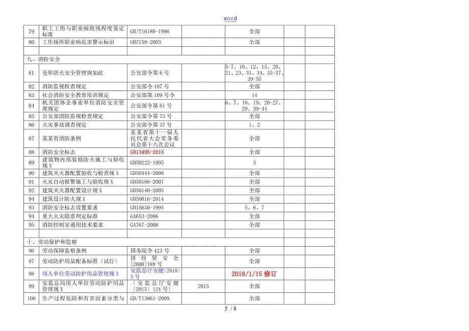 2019-3全OHS法规应用清单有放射性_第5页