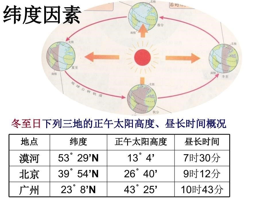 苗利红水冶镇三中地理课件_第5页