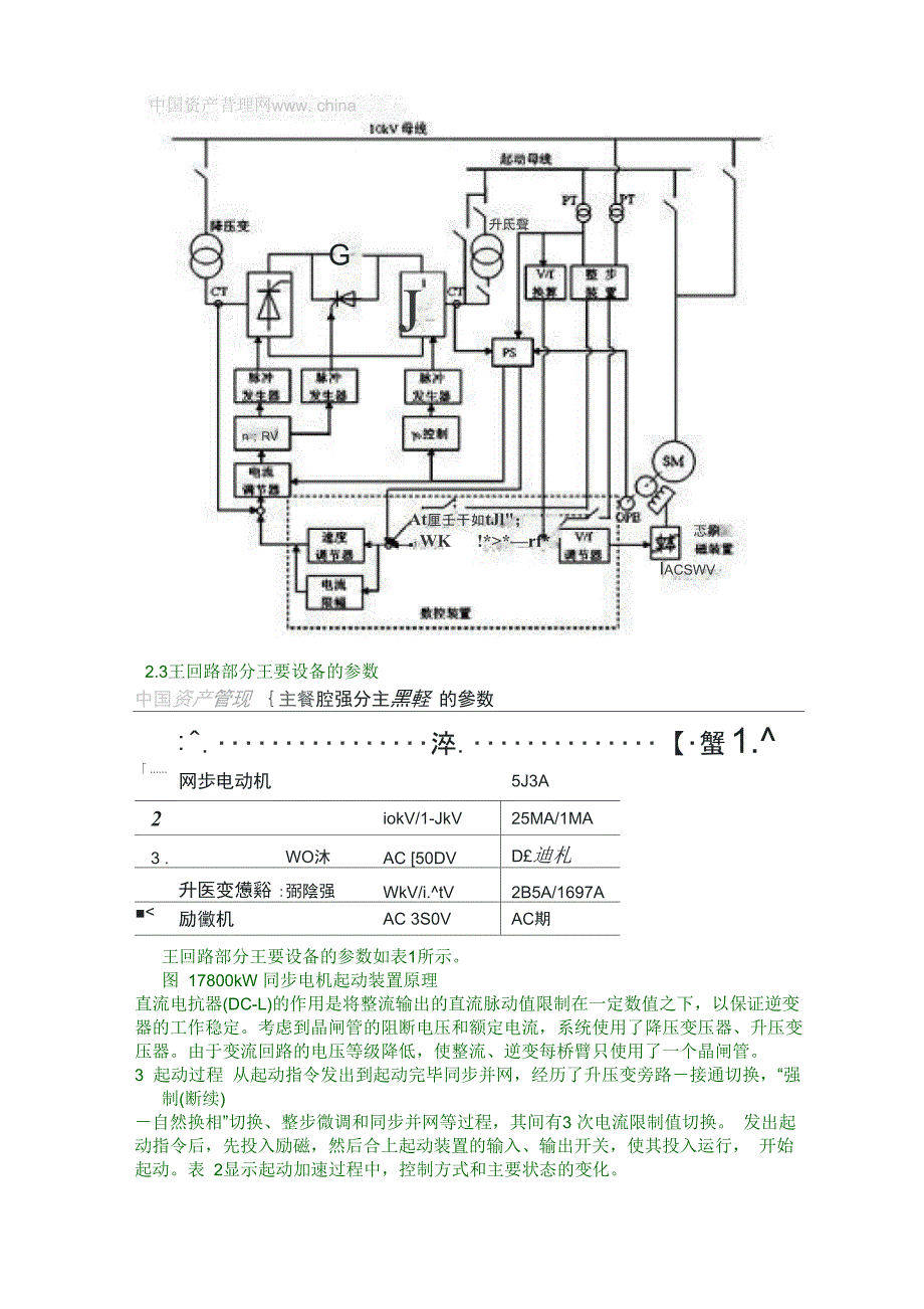 同步电动机变频起动_第2页