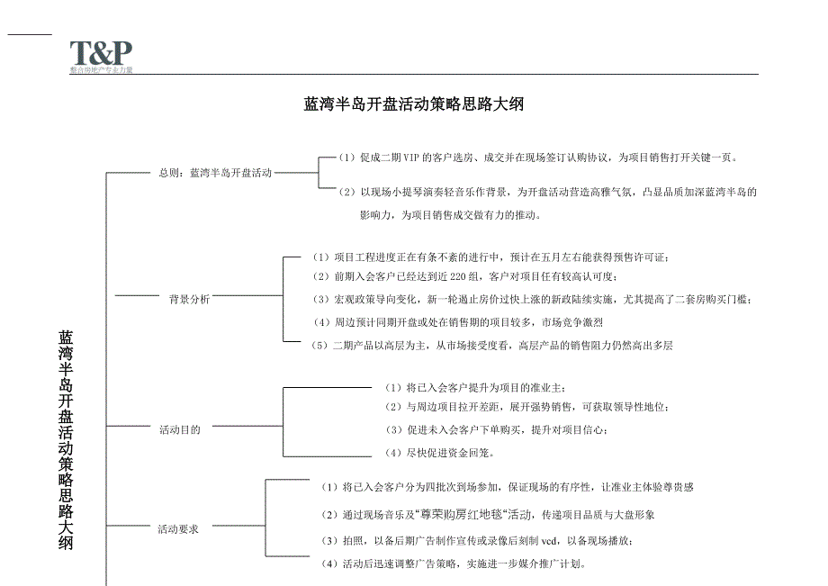 泰阁物业营销项目组蓝湾半岛开盘活动方案_第2页