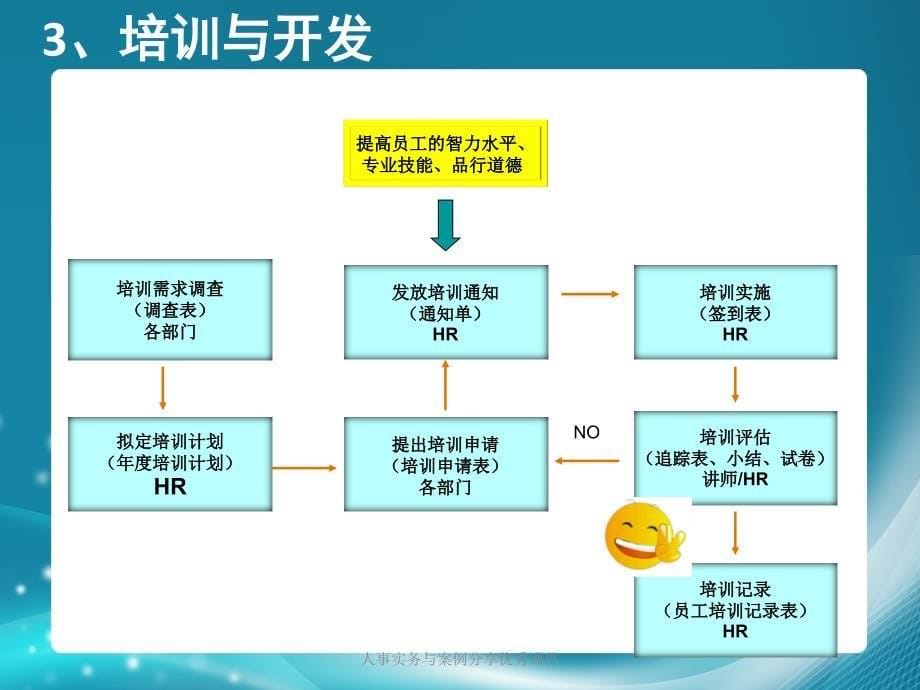 人事实务与案例分享优秀课件_第5页