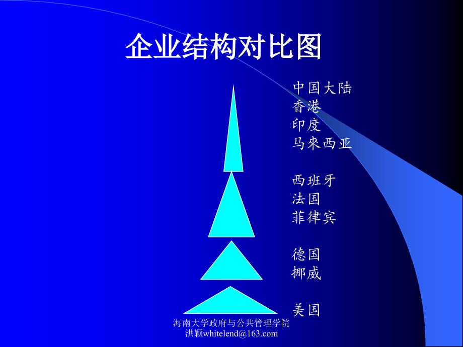 人力资源开发与管理1_第4页