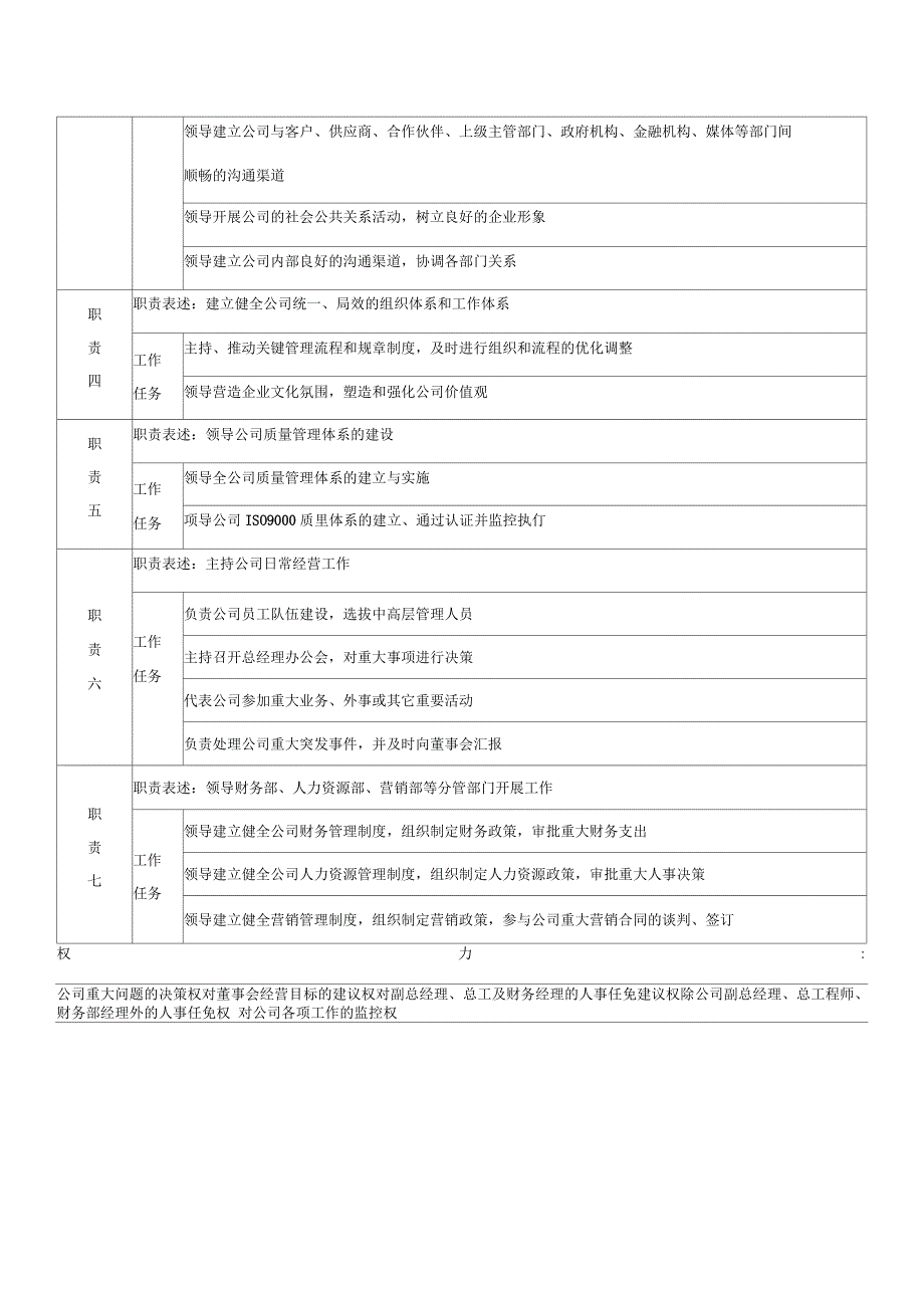 企业人力资源管理手册工具大全_第2页