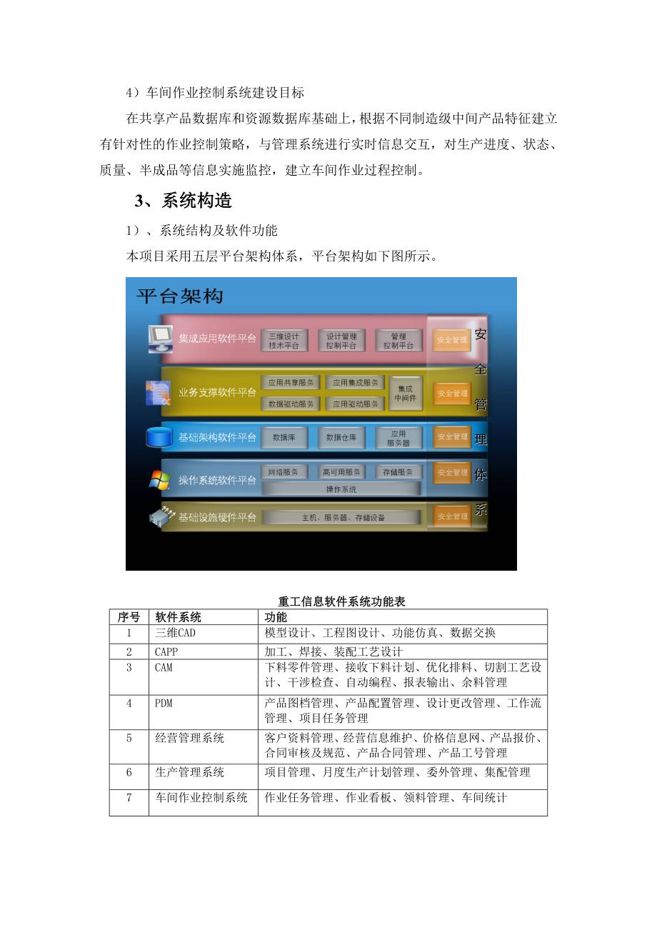 桥梁制造企业信息化建设创新实践_第3页