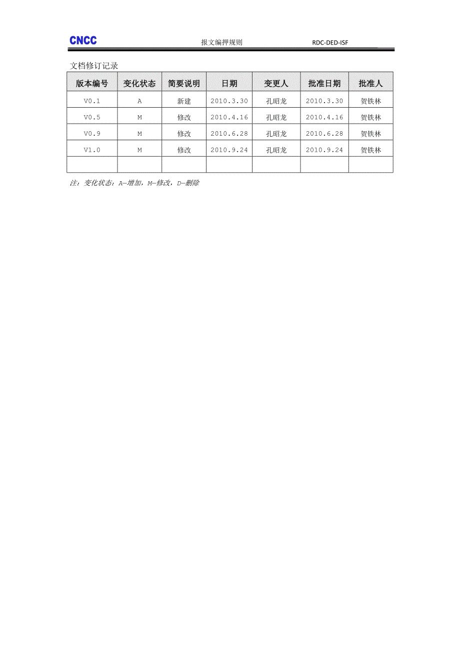 第一代支付系统报文编核押规则.doc_第2页