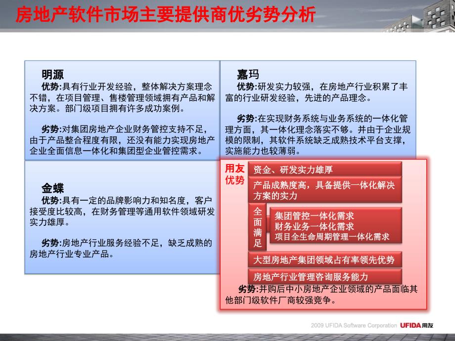 房地产行业信息化白皮书_第4页