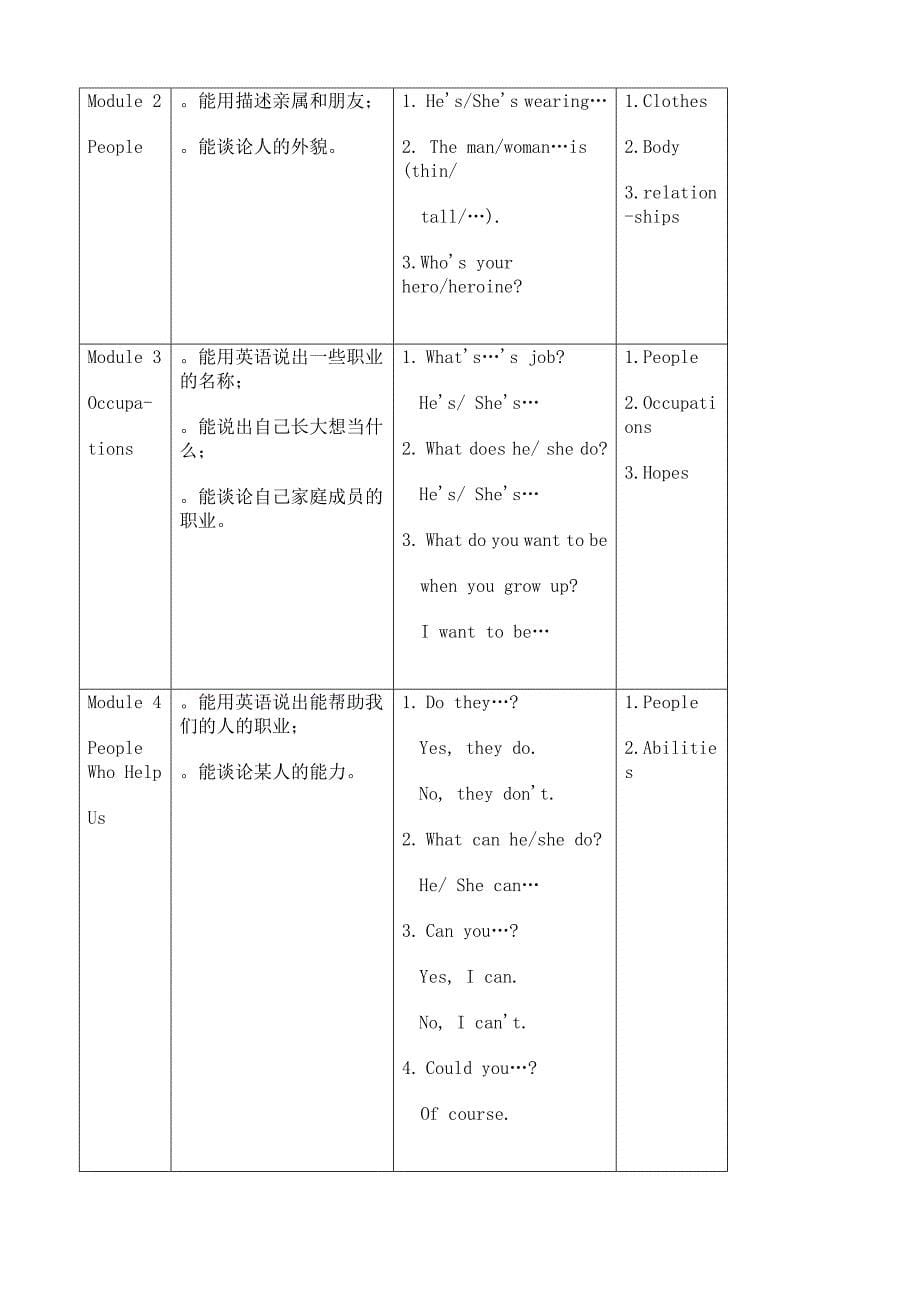 教育专题：四年级上册教材分析_第5页