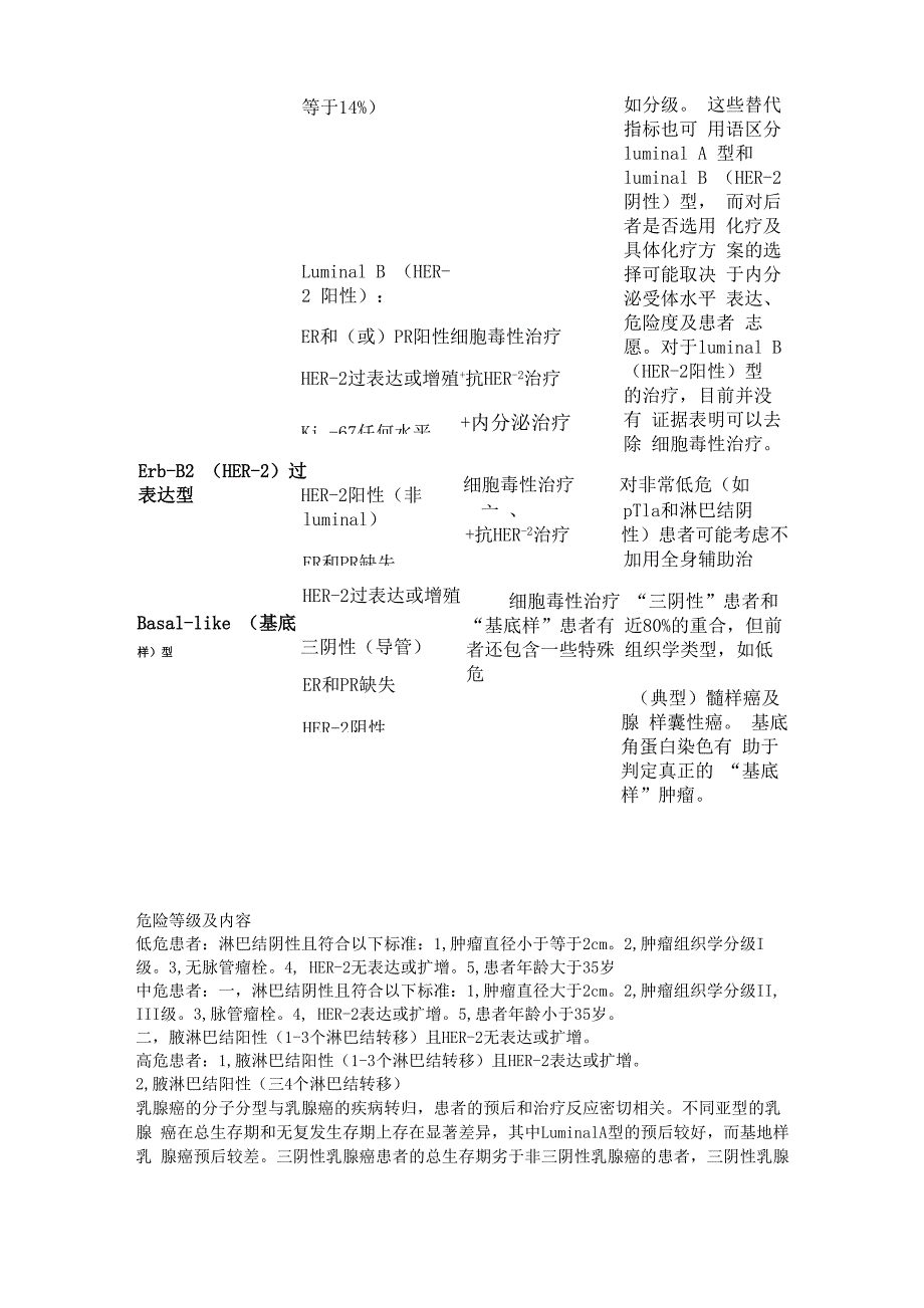 乳腺癌分子分型及治疗选择_第3页