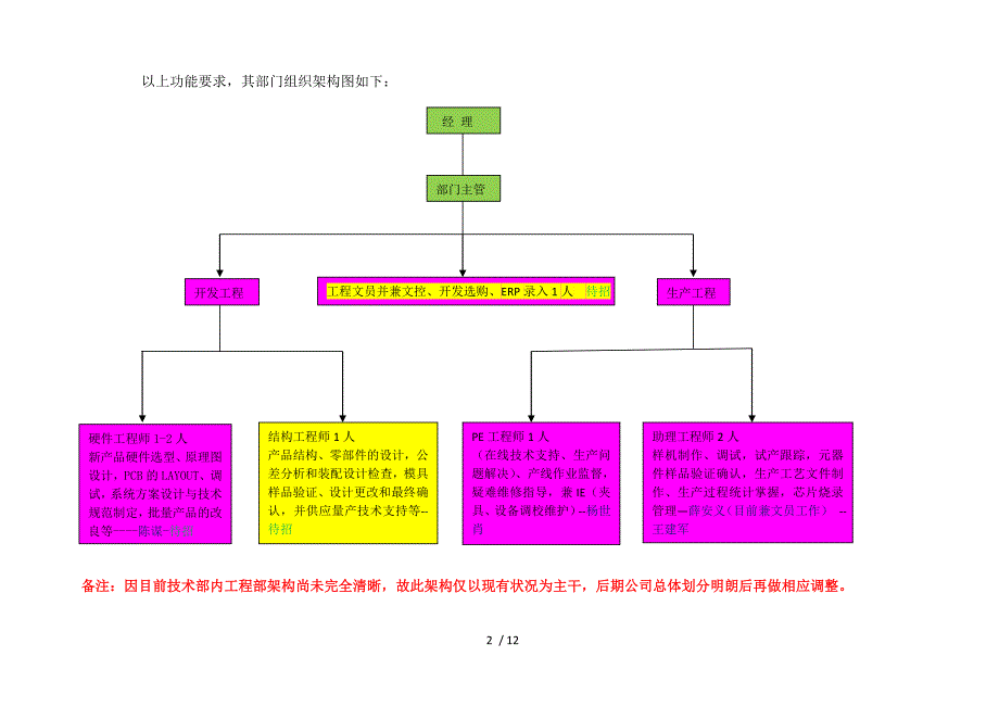 (电子工厂)工程部新组织架构及流程规划_第2页