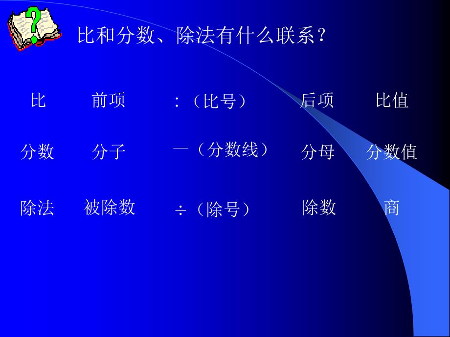 六年级数学比和比例_第4页