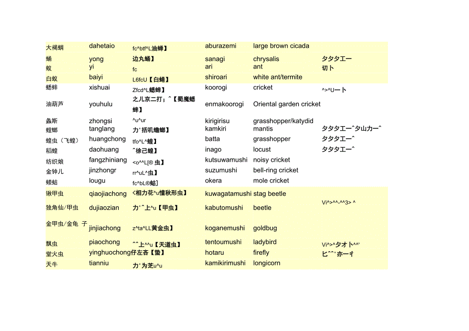 各类昆虫的日语表达_第2页