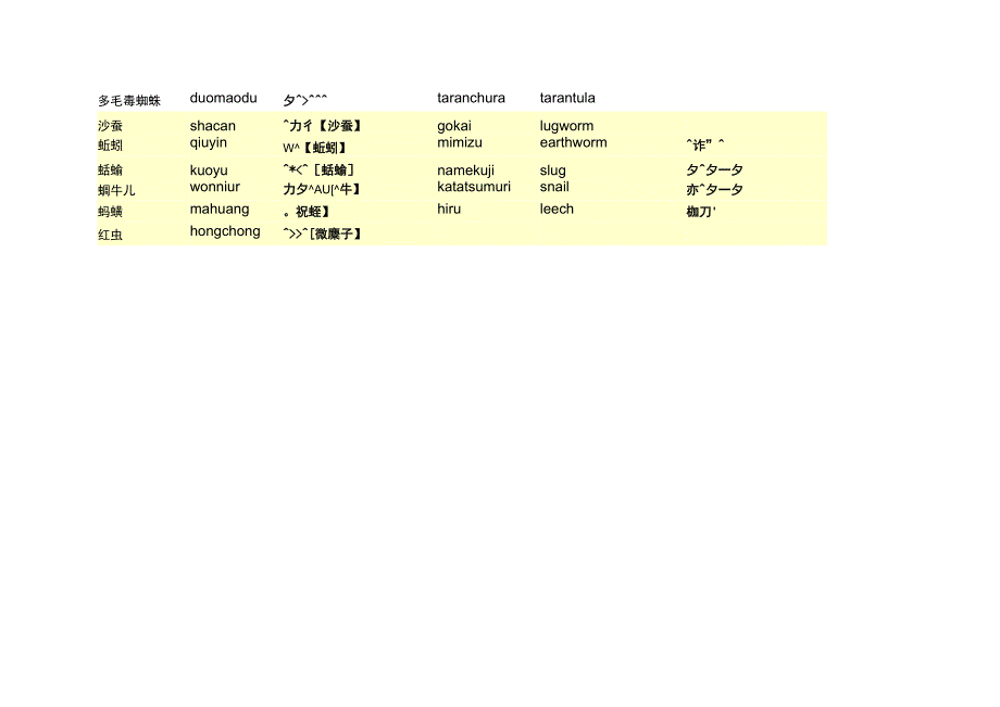 各类昆虫的日语表达_第4页