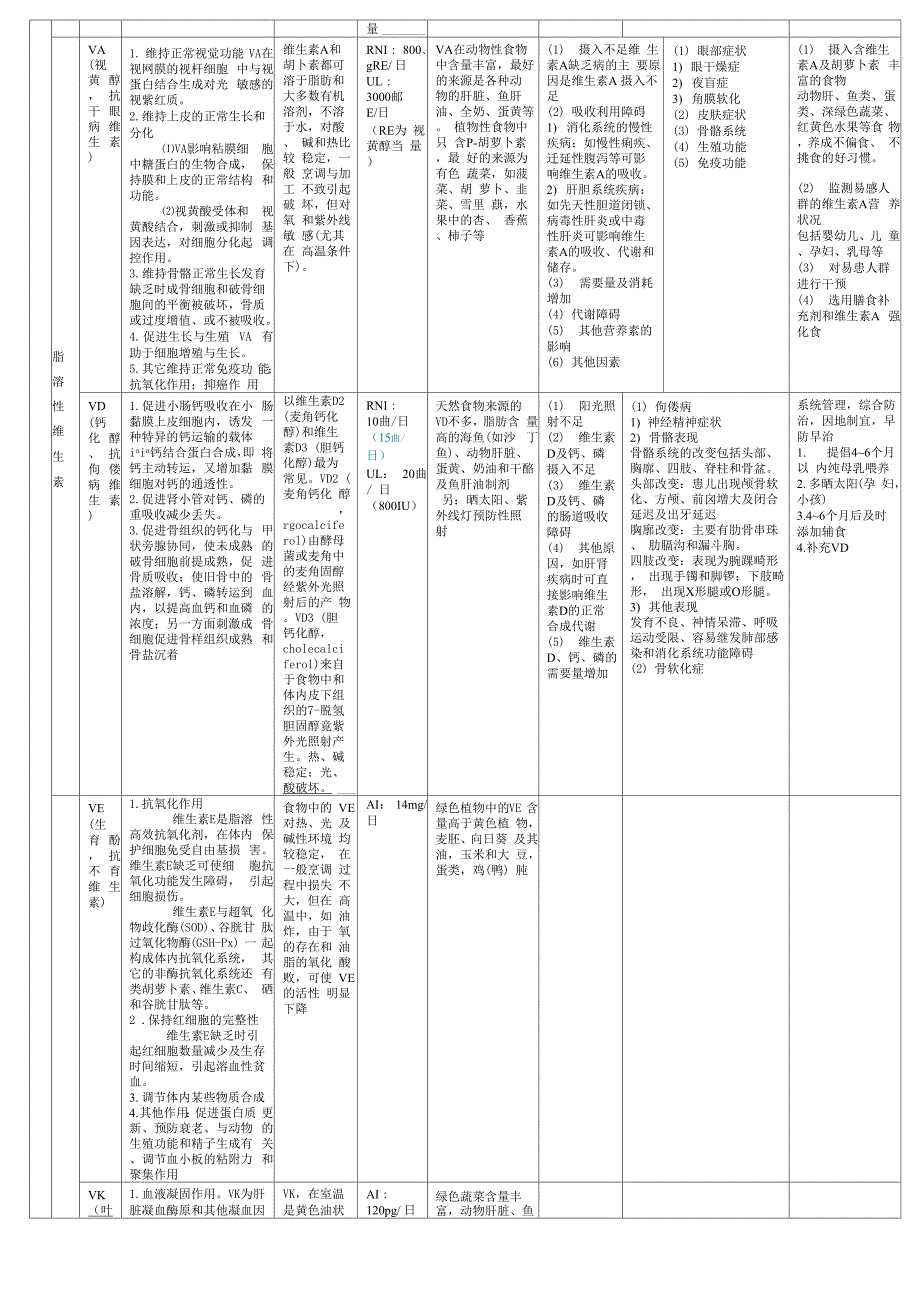 矿物质、维生素生理功能_第3页