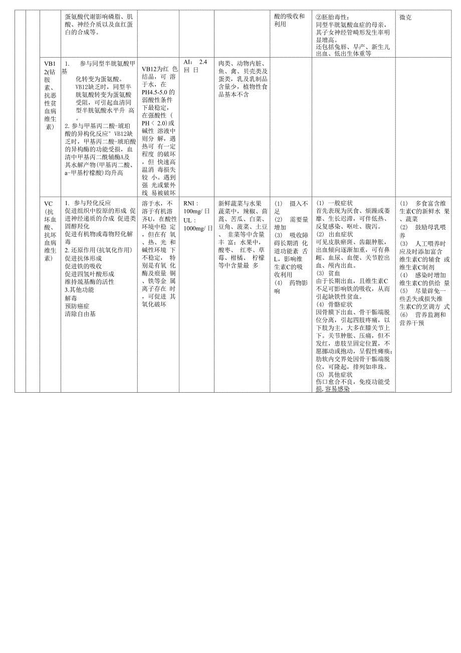 矿物质、维生素生理功能_第5页