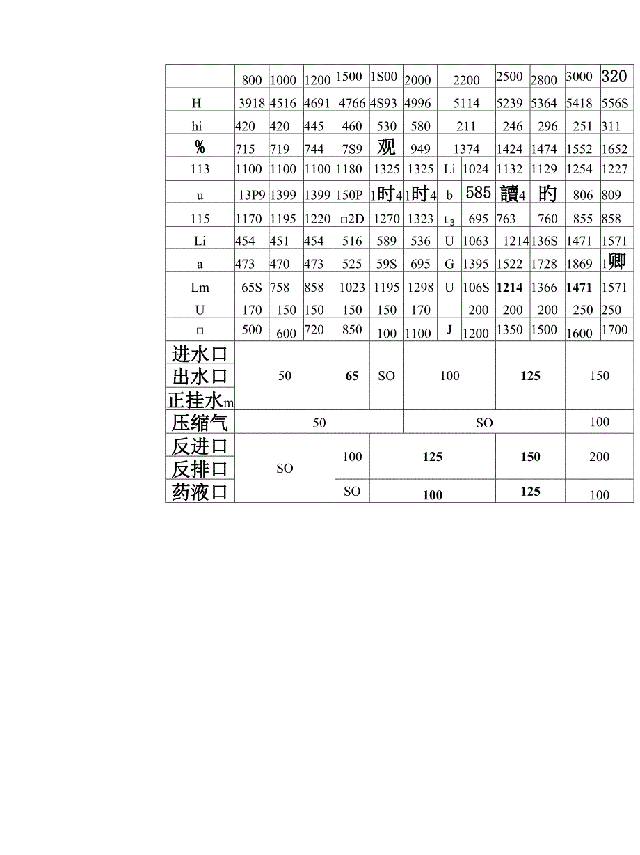 活性炭过滤器原理及技术参数_第2页