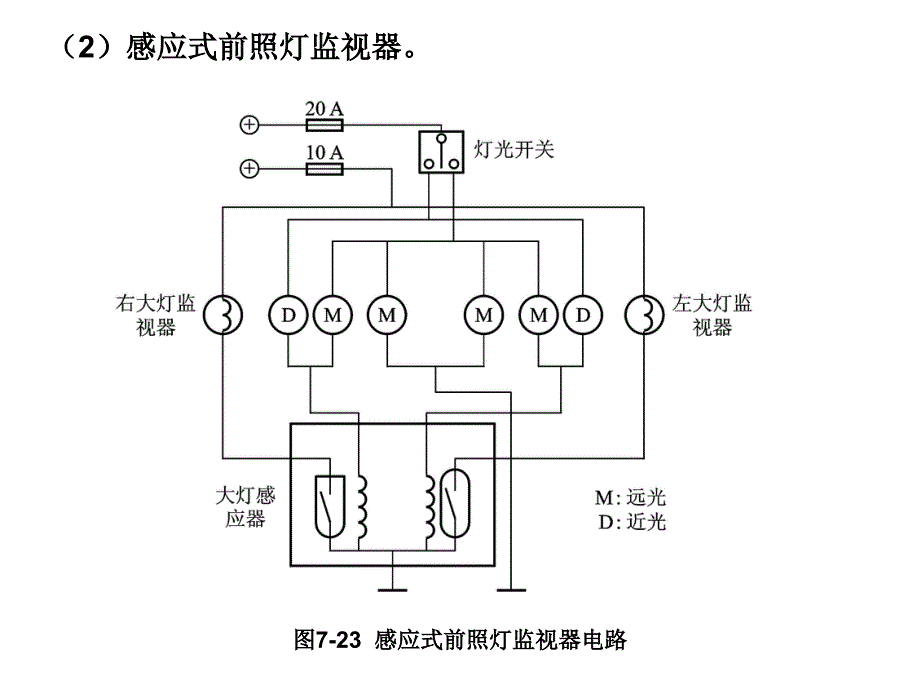 汽车仪表信息系统3分析_第3页