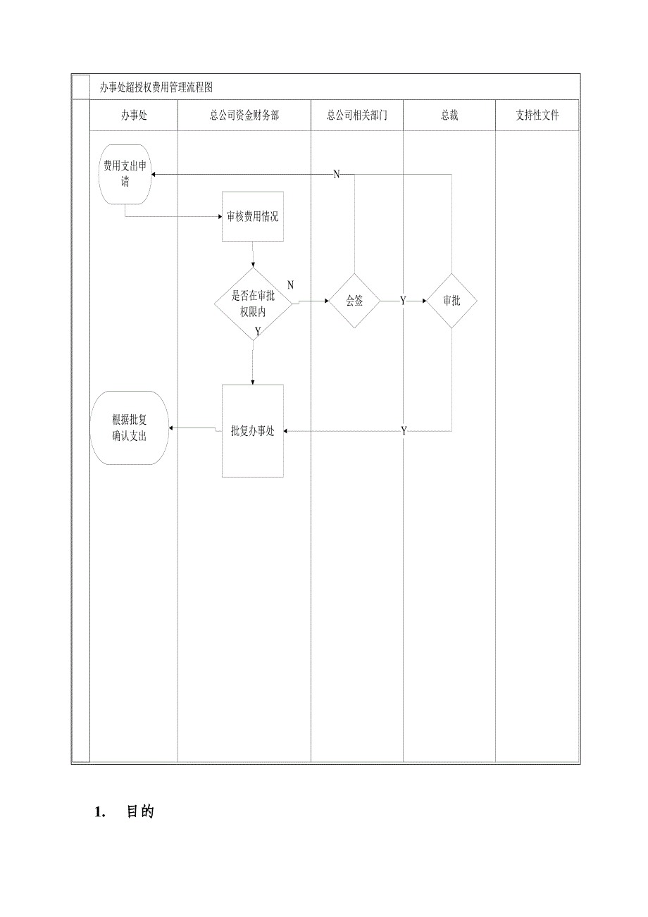 成本费用管理办法_第3页