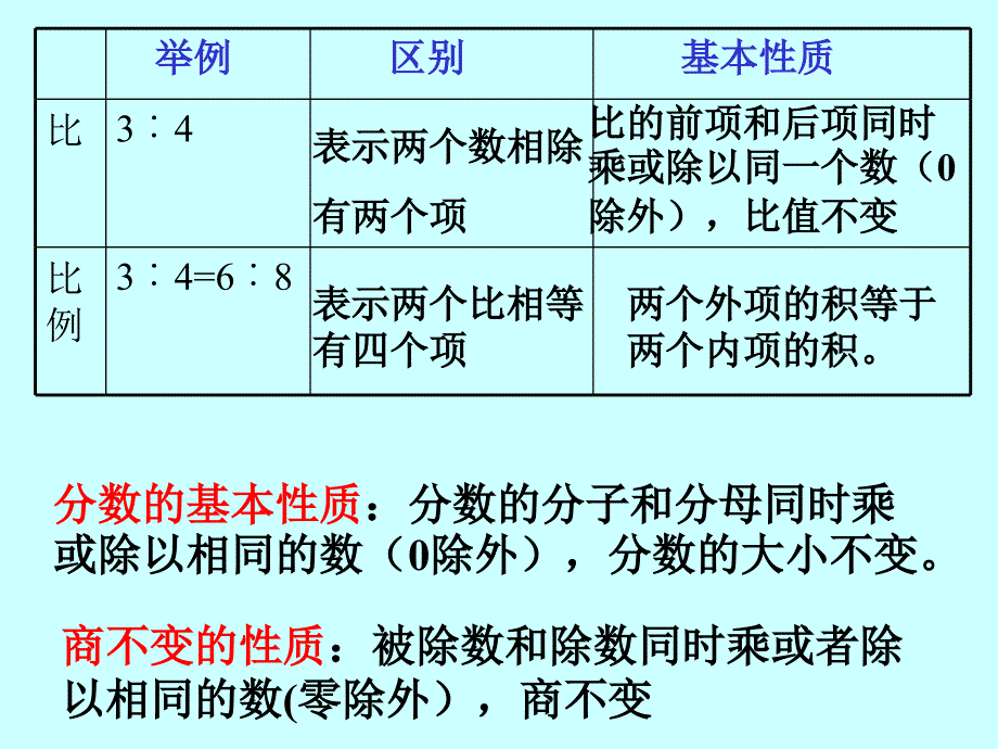 比例整理和复习yuanban_第3页