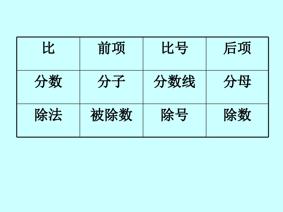 比例整理和复习yuanban_第4页