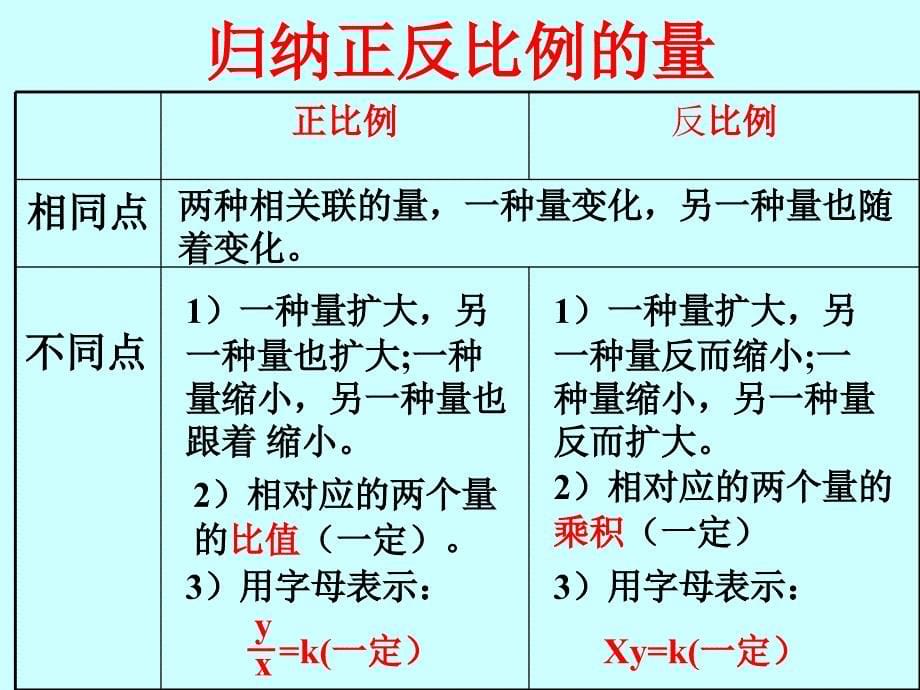 比例整理和复习yuanban_第5页