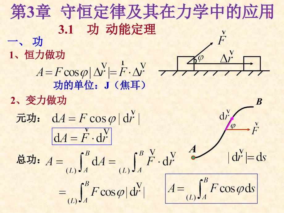 哈工大大学物理物(3)课件——4_第1页