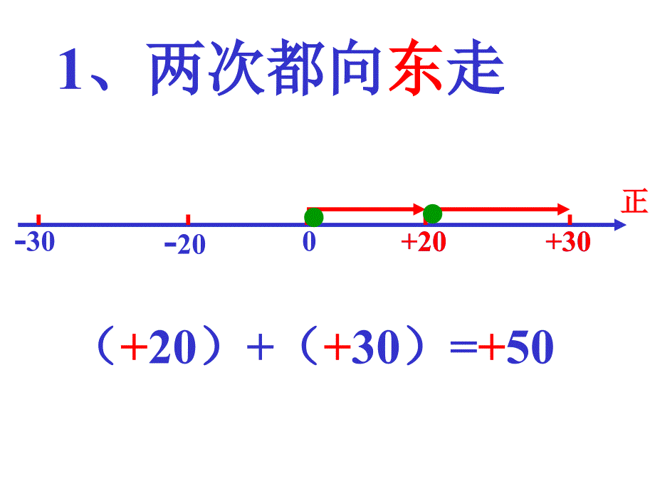 1有理数的加法法则_第4页