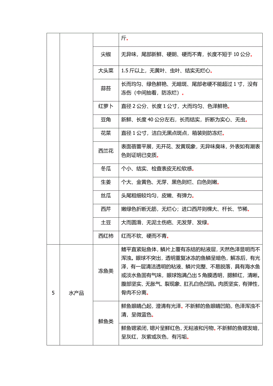 食品采购需求和技术标准要求_第3页