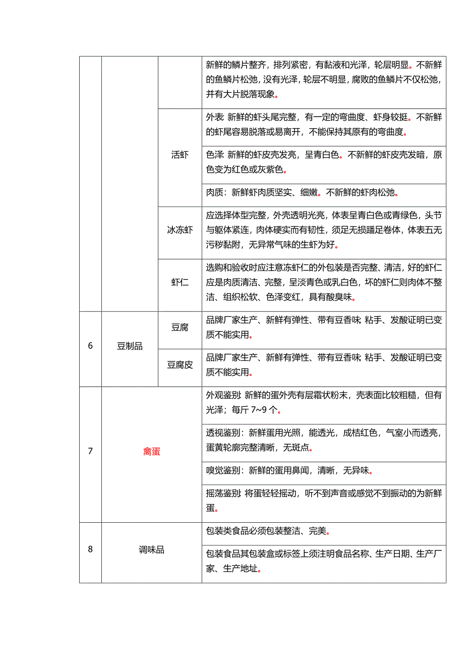 食品采购需求和技术标准要求_第4页