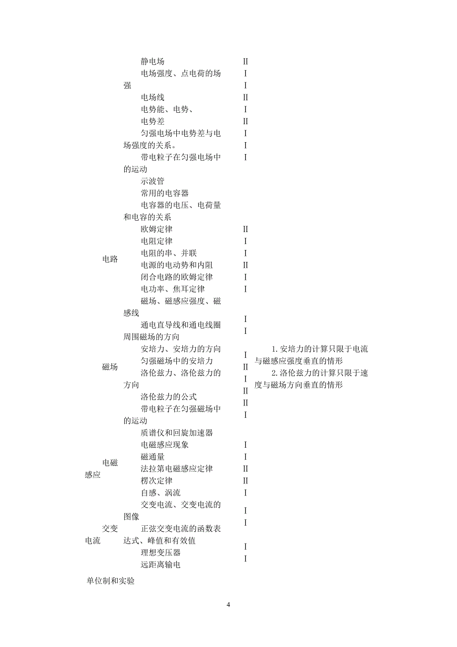 高考物理考试大纲_第4页