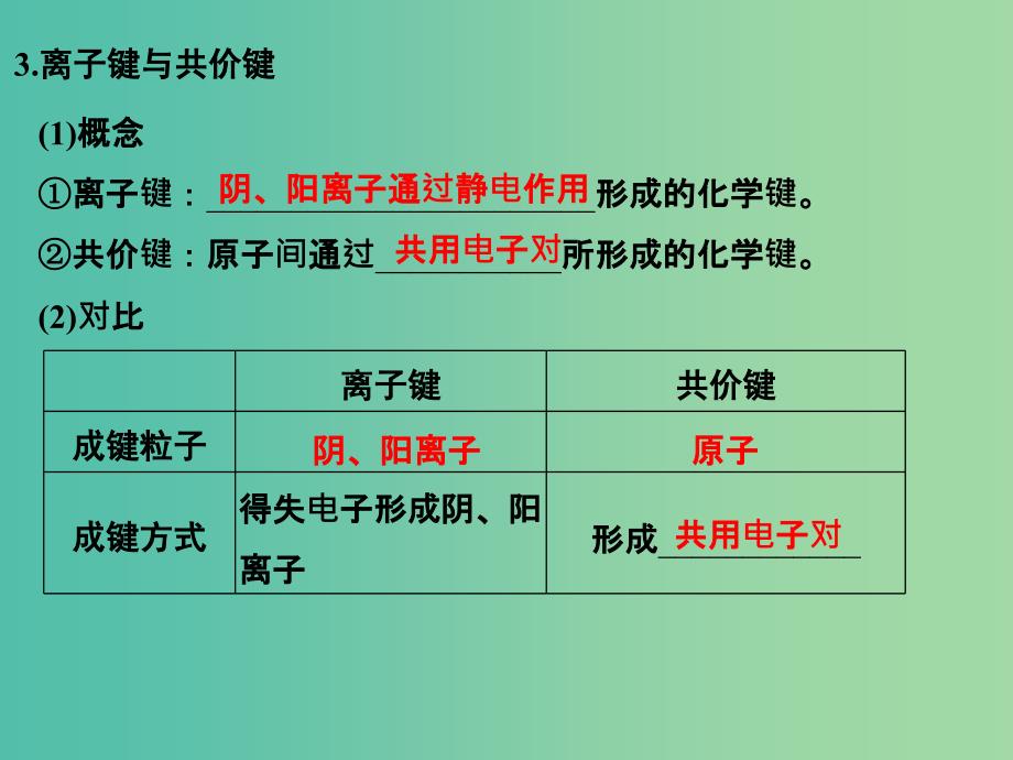 高考化学一轮复习 第五章 物质结构、元素周期律 基础课时3 化学键课件 新人教版.ppt_第4页