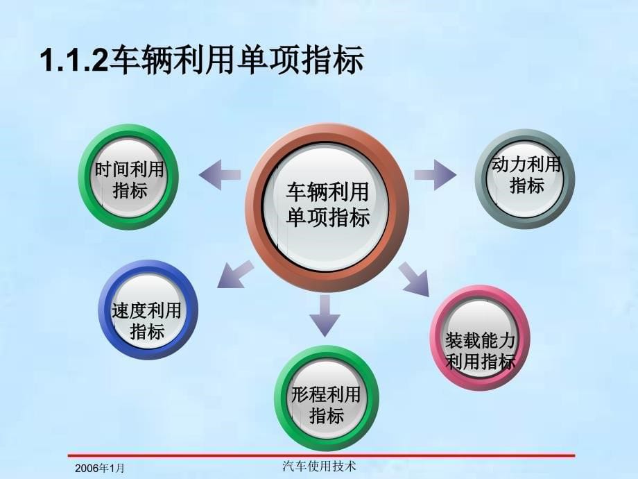 交通运输第1章车辆利用和管理评价定额及指标_第5页